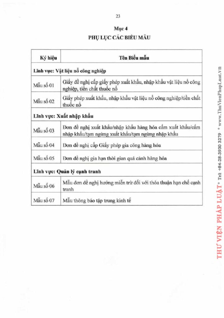 Văn phòng thi hành án dân sự Công ty hợp danh Bến Cát