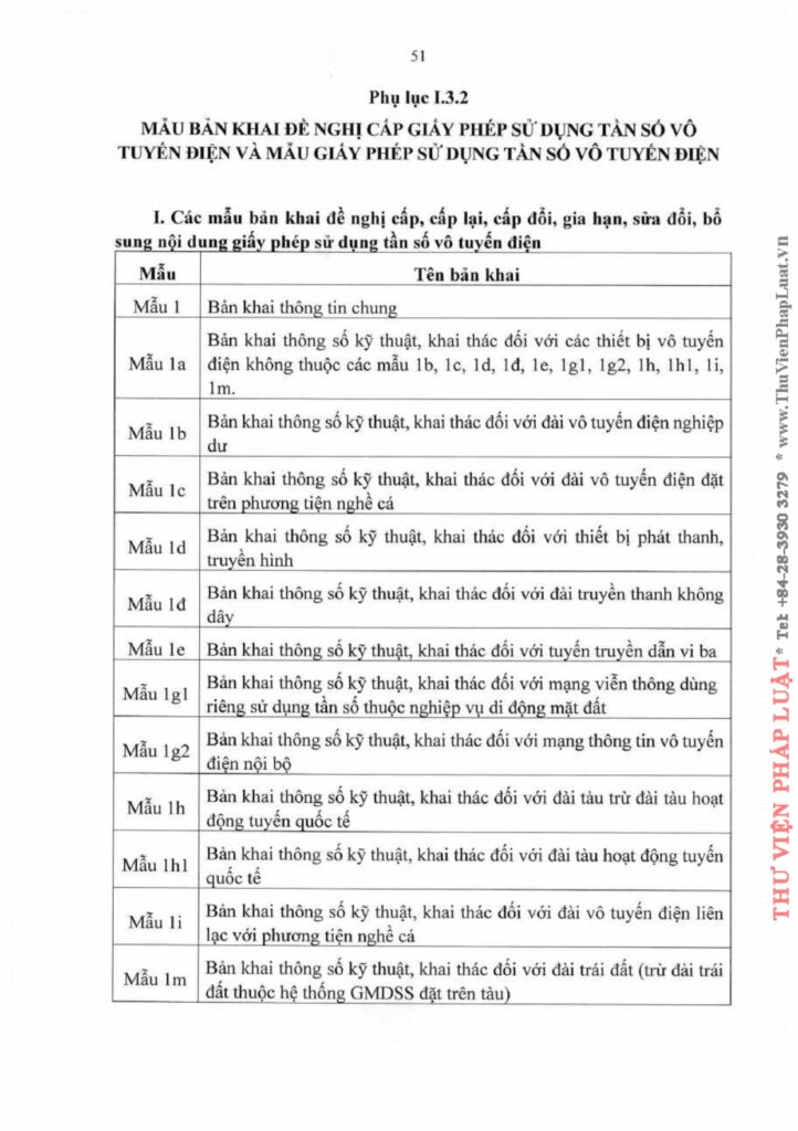 Văn phòng thi hành án dân sự Công ty hợp danh Bến Cát