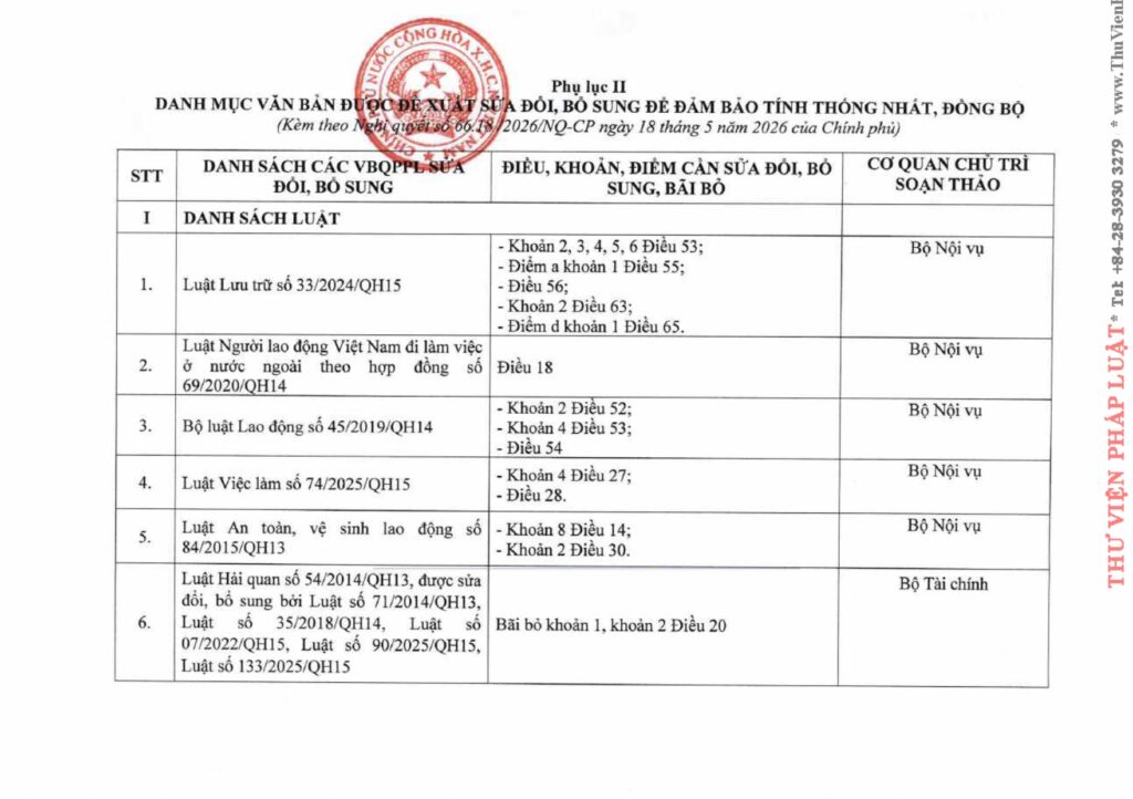 Văn phòng thi hành án dân sự Công ty hợp danh Bến Cát