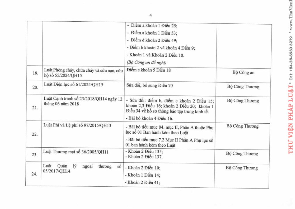 Văn phòng thi hành án dân sự Công ty hợp danh Bến Cát