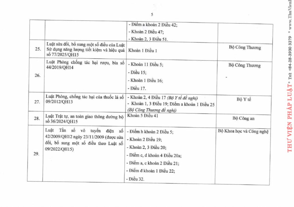 Văn phòng thi hành án dân sự Công ty hợp danh Bến Cát