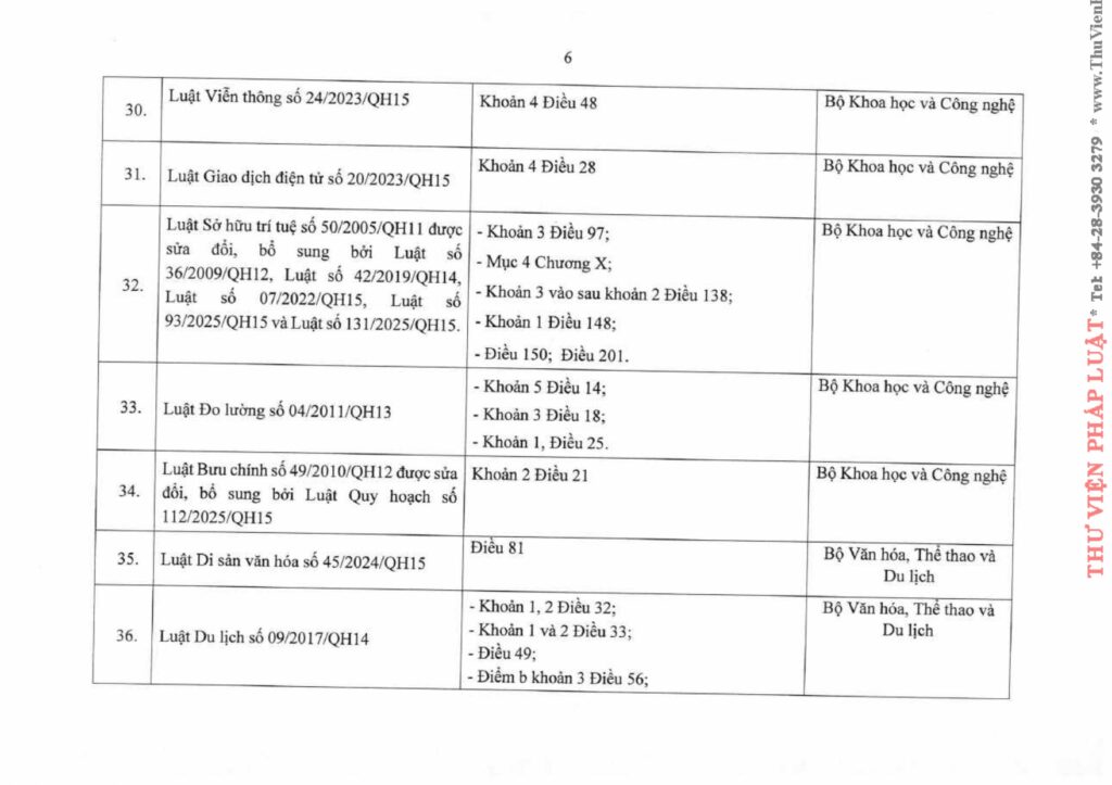 Văn phòng thi hành án dân sự Công ty hợp danh Bến Cát