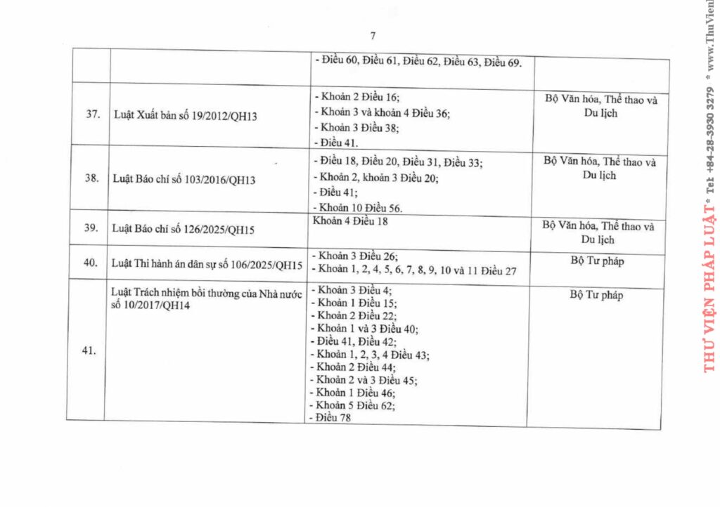 Văn phòng thi hành án dân sự Công ty hợp danh Bến Cát