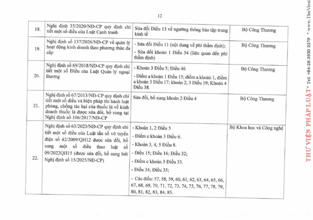 Văn phòng thi hành án dân sự Công ty hợp danh Bến Cát