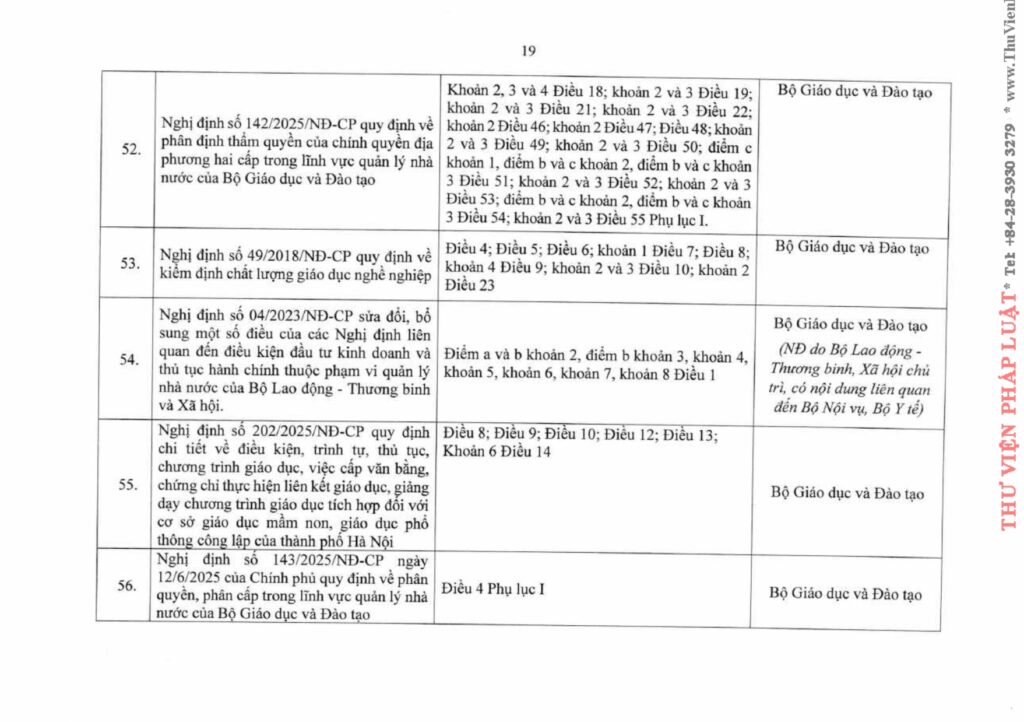 Văn phòng thi hành án dân sự Công ty hợp danh Bến Cát