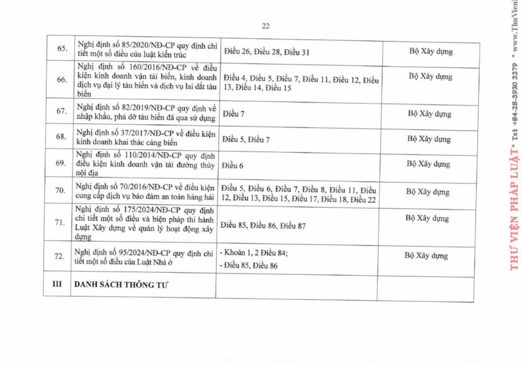 Văn phòng thi hành án dân sự Công ty hợp danh Bến Cát