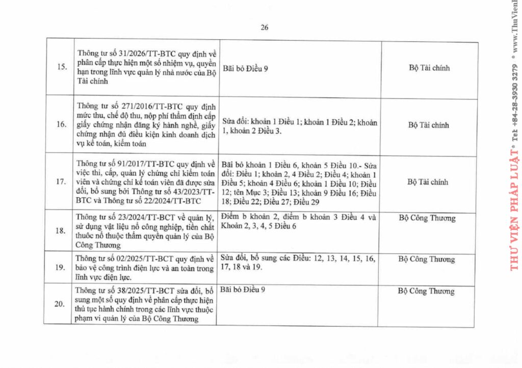 Văn phòng thi hành án dân sự Công ty hợp danh Bến Cát