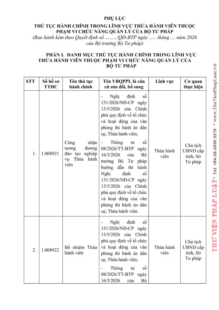 Văn phòng thi hành án dân sự Công ty hợp danh Bến Cát